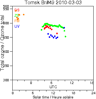 2010/20100303.Brewer.MKII.049.IOA.png