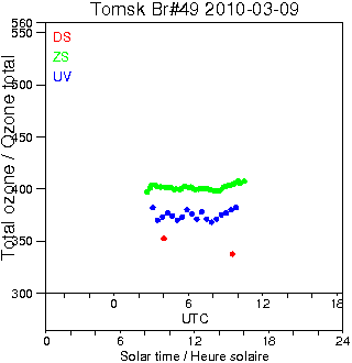 2010/20100309.Brewer.MKII.049.IOA.png