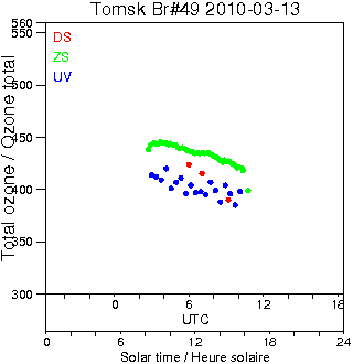 2010/20100313.Brewer.MKII.049.IOA.png