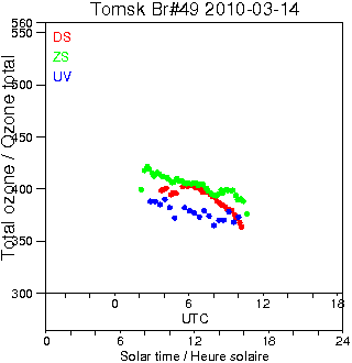 2010/20100314.Brewer.MKII.049.IOA.png