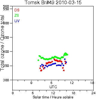 2010/20100315.Brewer.MKII.049.IOA.png