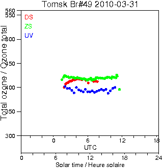 2010/20100331.Brewer.MKII.049.IOA.png