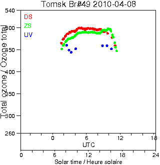 2010/20100408.Brewer.MKII.049.IOA.png