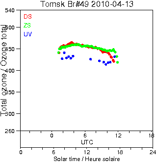 2010/20100413.Brewer.MKII.049.IOA.png