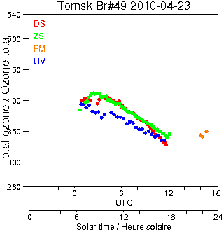 2010/20100423.Brewer.MKII.049.IOA.png