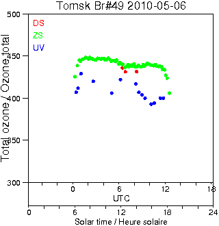 2010/20100506.Brewer.MKII.049.IOA.png