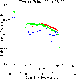 2010/20100509.Brewer.MKII.049.IOA.png