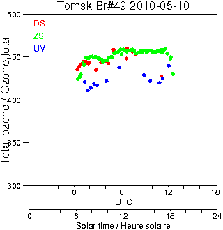 2010/20100510.Brewer.MKII.049.IOA.png