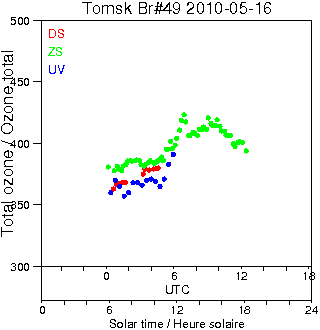 2010/20100516.Brewer.MKII.049.IOA.png