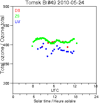 2010/20100524.Brewer.MKII.049.IOA.png