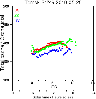 2010/20100525.Brewer.MKII.049.IOA.png