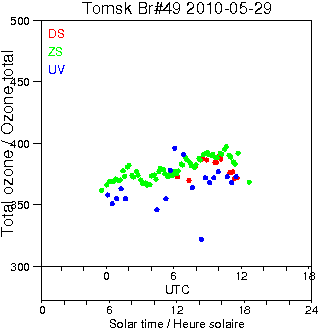 2010/20100529.Brewer.MKII.049.IOA.png