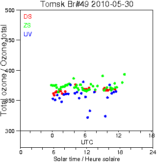 2010/20100530.Brewer.MKII.049.IOA.png