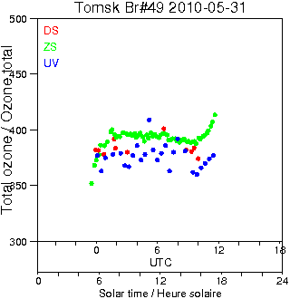 2010/20100531.Brewer.MKII.049.IOA.png