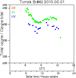 2010/20100601.Brewer.MKII.049.IOA.png