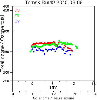 2010/20100606.Brewer.MKII.049.IOA.png