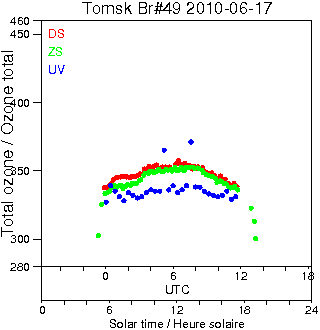 2010/20100617.Brewer.MKII.049.IOA.png