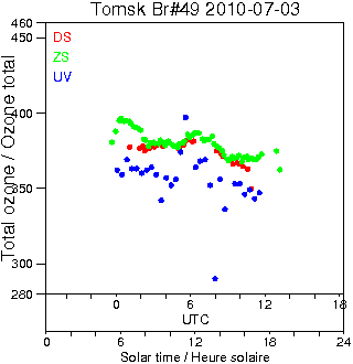 2010/20100703.Brewer.MKII.049.IOA.png