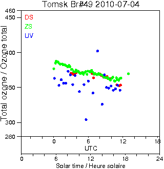 2010/20100704.Brewer.MKII.049.IOA.png