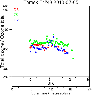 2010/20100705.Brewer.MKII.049.IOA.png