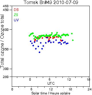 2010/20100709.Brewer.MKII.049.IOA.png