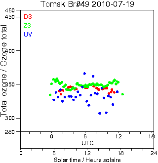 2010/20100719.Brewer.MKII.049.IOA.png