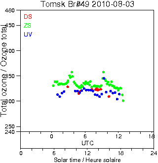 2010/20100803.Brewer.MKII.049.IOA.png