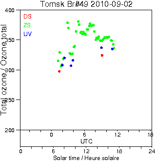 2010/20100902.Brewer.MKII.049.IOA.png