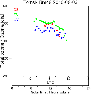 2010/20100903.Brewer.MKII.049.IOA.png