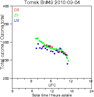 2010/20100904.Brewer.MKII.049.IOA.png