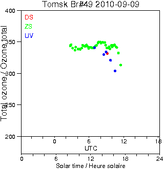 2010/20100909.Brewer.MKII.049.IOA.png