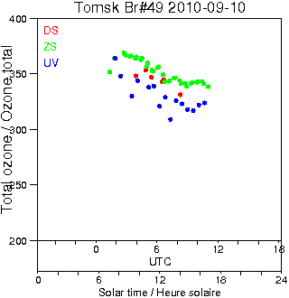 2010/20100910.Brewer.MKII.049.IOA.png