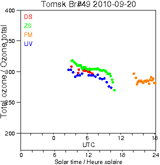 2010/20100920.Brewer.MKII.049.IOA.png