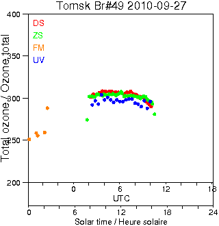 2010/20100927.Brewer.MKII.049.IOA.png