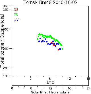 2010/20101002.Brewer.MKII.049.IOA.png