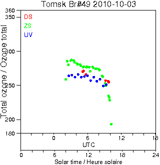 2010/20101003.Brewer.MKII.049.IOA.png