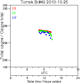 2010/20101025.Brewer.MKII.049.IOA.png