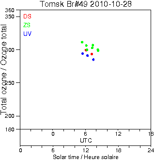 2010/20101028.Brewer.MKII.049.IOA.png