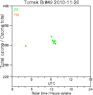 2010/20101126.Brewer.MKII.049.IOA.png