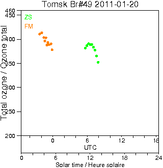 2011/20110120.Brewer.MKII.049.IOA.png