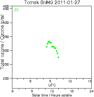 2011/20110127.Brewer.MKII.049.IOA.png