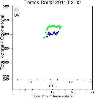 2011/20110209.Brewer.MKII.049.IOA.png