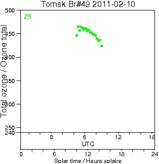 2011/20110210.Brewer.MKII.049.IOA.png