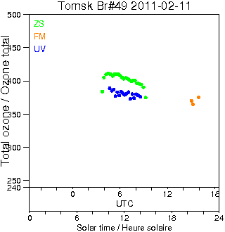 2011/20110211.Brewer.MKII.049.IOA.png