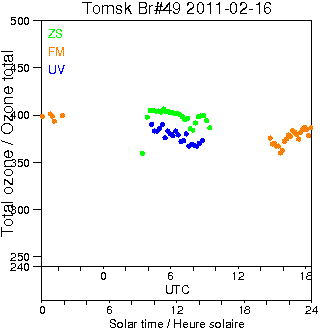 2011/20110216.Brewer.MKII.049.IOA.png