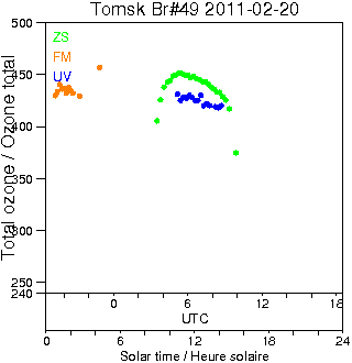 2011/20110220.Brewer.MKII.049.IOA.png