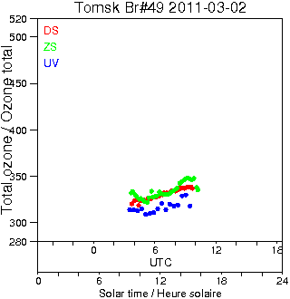 2011/20110302.Brewer.MKII.049.IOA.png