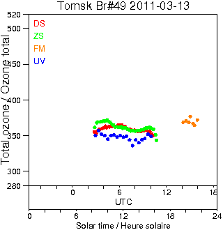 2011/20110313.Brewer.MKII.049.IOA.png