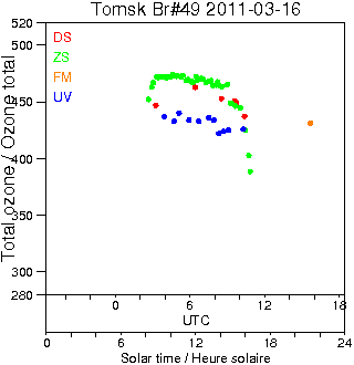 2011/20110316.Brewer.MKII.049.IOA.png