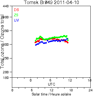 2011/20110410.Brewer.MKII.049.IOA.png